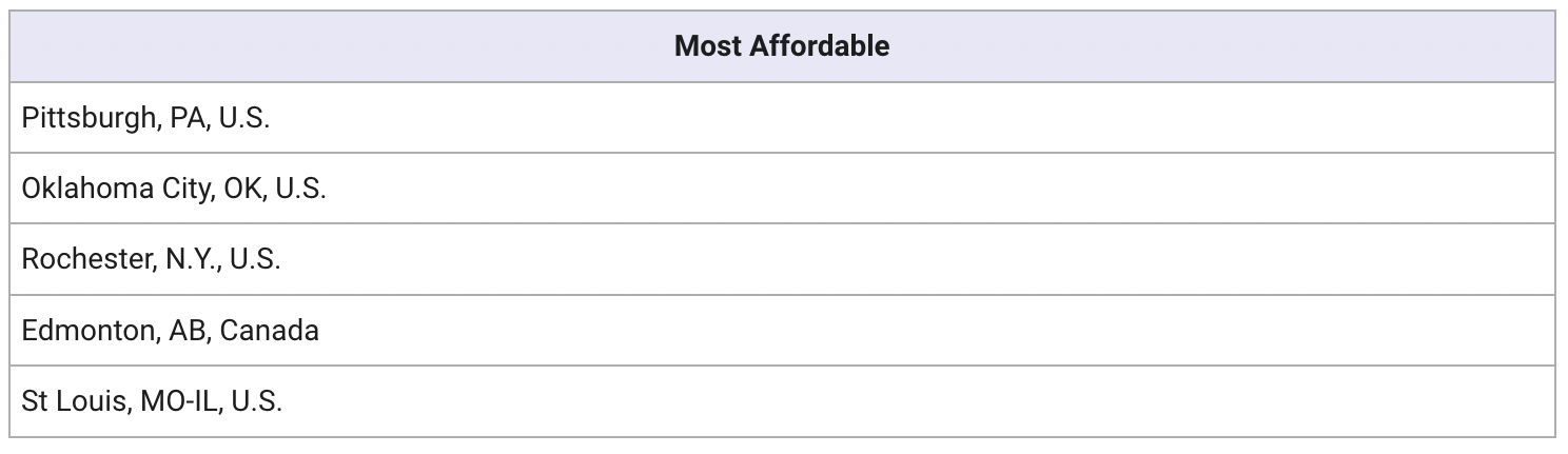 most-affordable
