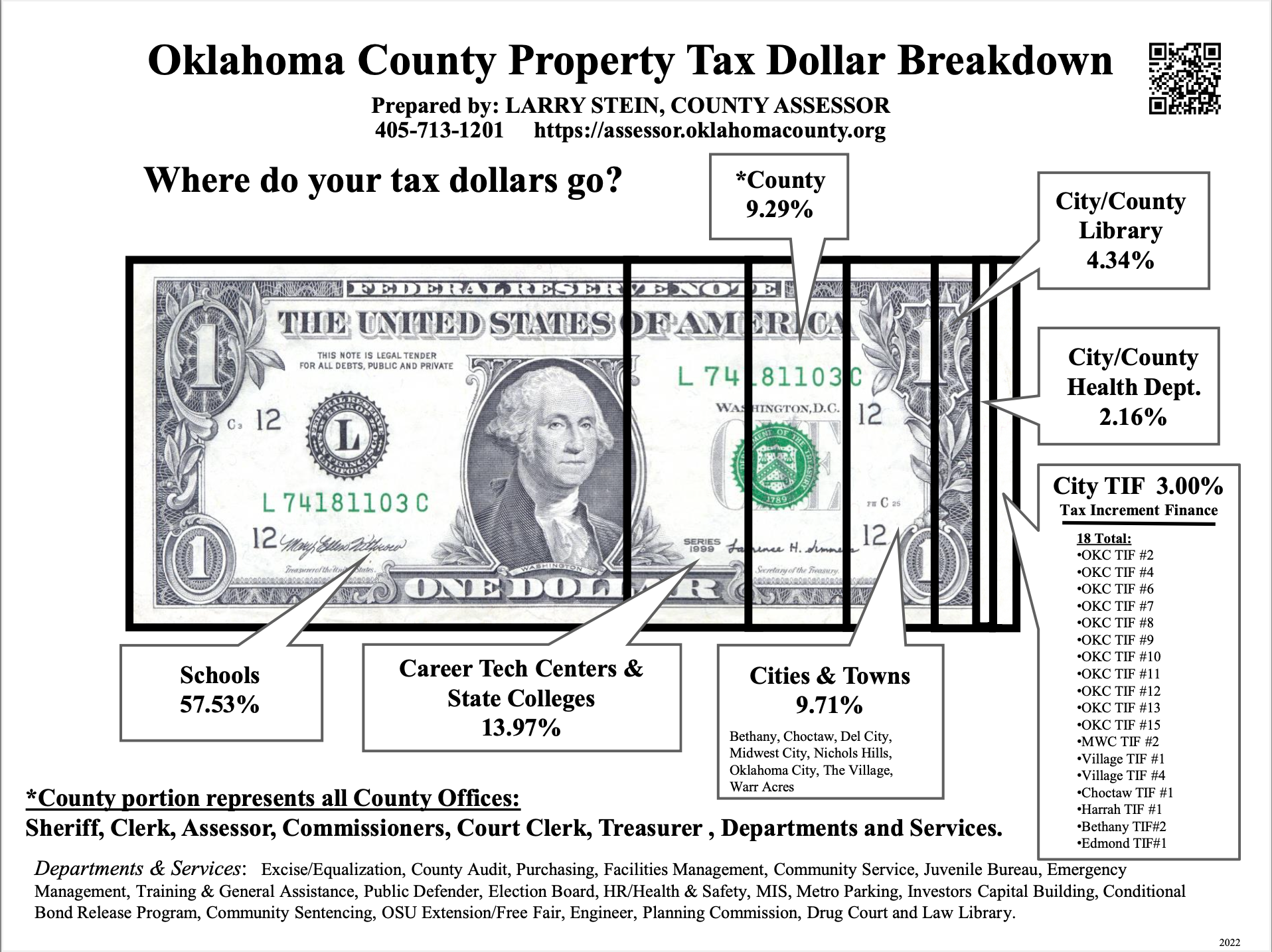 tax-dollar-breakdown