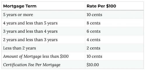 mortgageFees_2025
