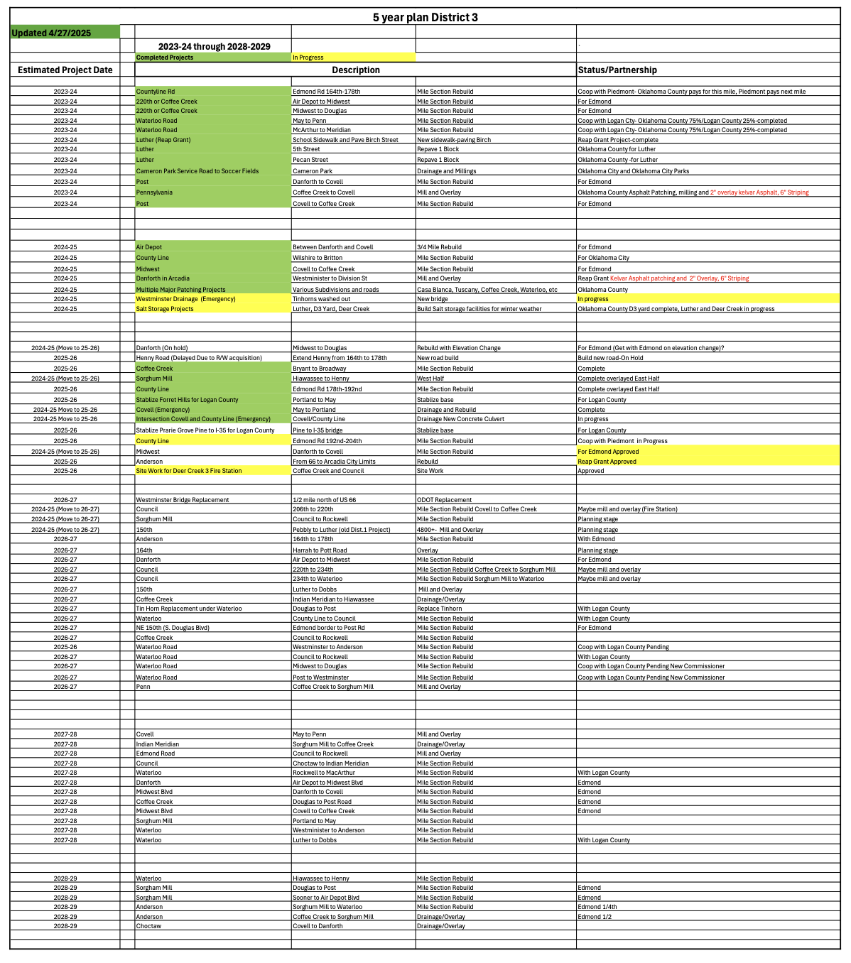 5-year-plan_district 3_2026-04-27 at 2.01.25 PM