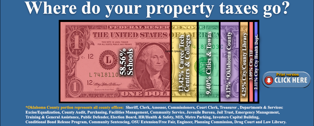 Where do your property taxes go?