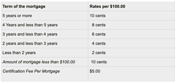 Mortgage Tax - FAQ's